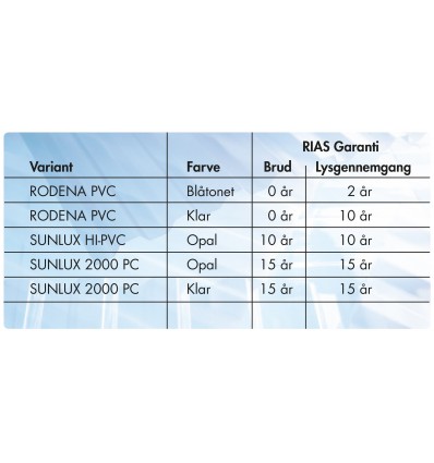 Rodena trapezplade glasklar 244 cm