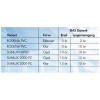 Sunlux 2000 PC trapezplade OPAL 310 cm - Profil 76/18