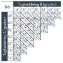 Skema til B6