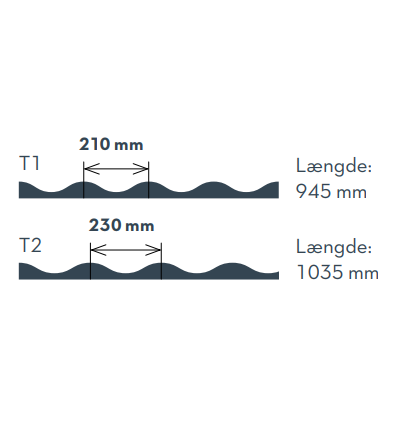 Cembrit T1 Skumbølgeklods til SKOTRENDE