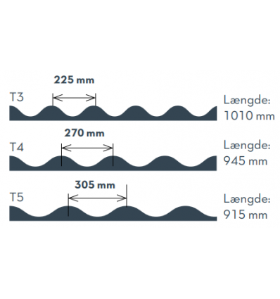 Cembrit T3 Skumbølgeklods til SKOTRENDE